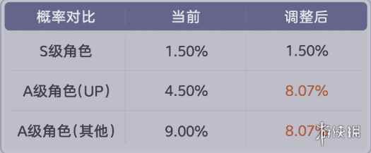 网2