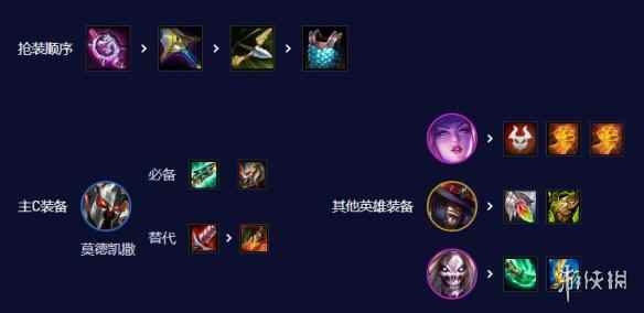 网7