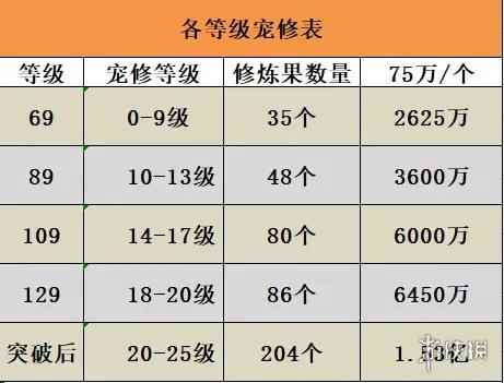 网2