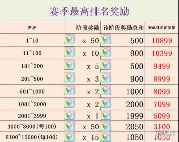 网3