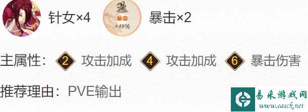 阴阳师阿修罗御魂带什么好 阴阳师阿修罗御魂搭配推荐