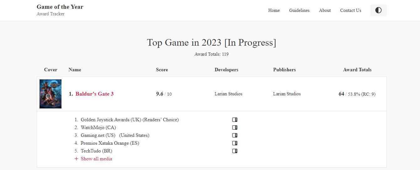 《博德之门3》领跑2023年游戏界 拿下众多年度大奖