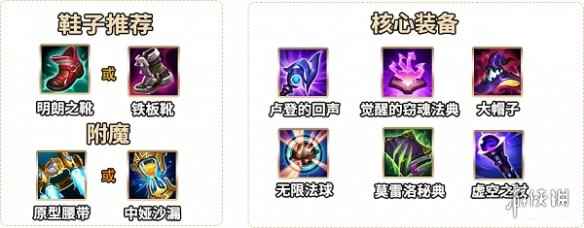网2
