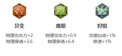 网1