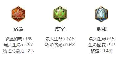 网3