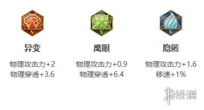 网3