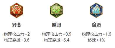 网3