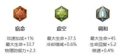 网3