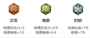 网3