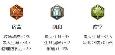 网3
