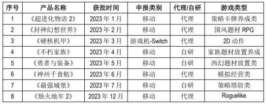 吉比特纪要曝光：2024年上线至少4款新品，自研射击端游《重装前哨》Q1发售