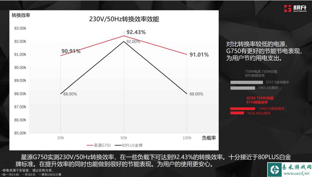 易采游戏网