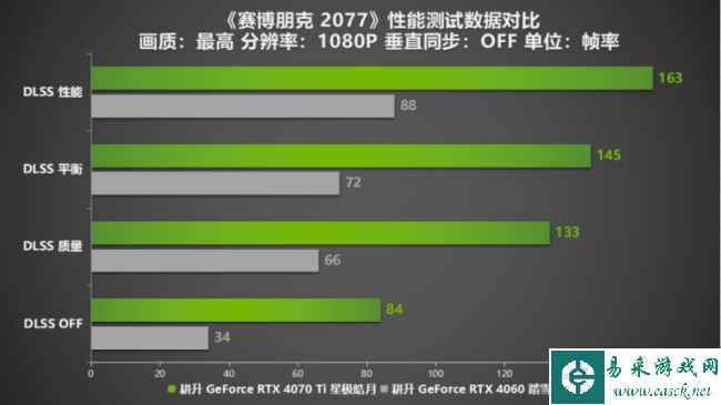 易采游戏网