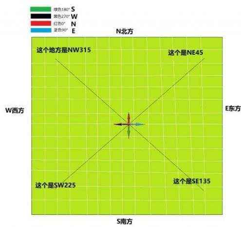 绝地求生超级攻略 方位判断报点原理解读