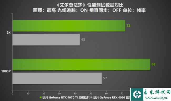 易采游戏网