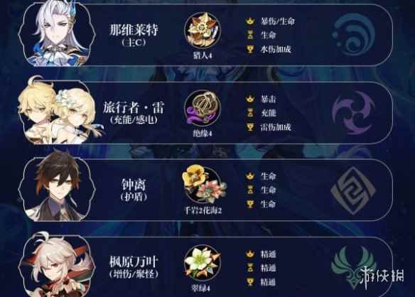 网2