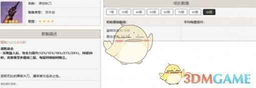 《原神》娜维娅培养攻略一览