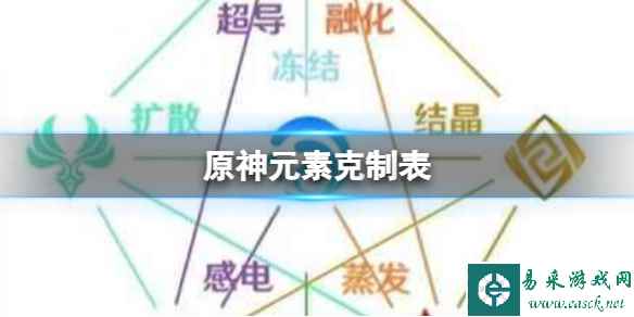原神元素克制表