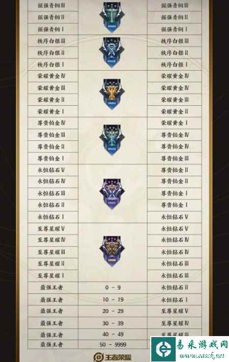 网2