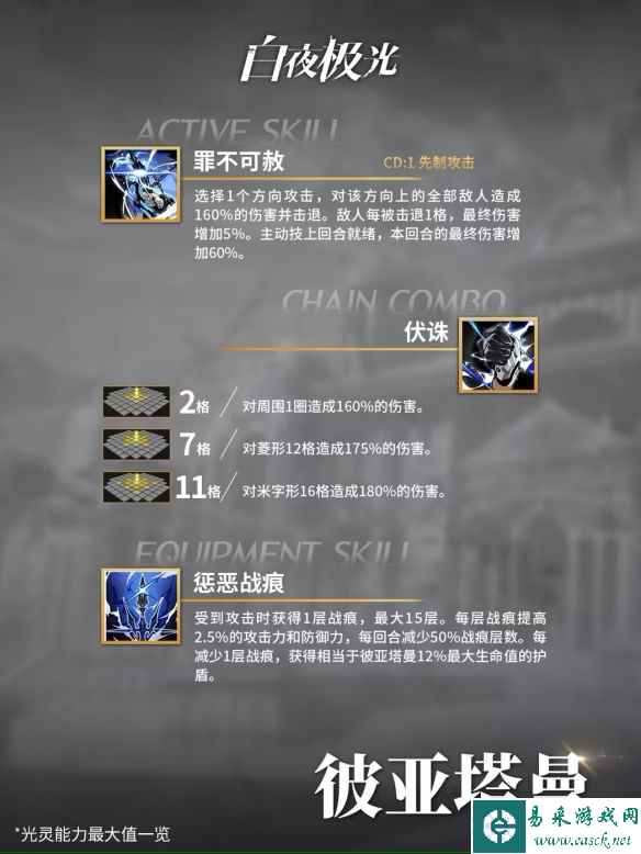 网2