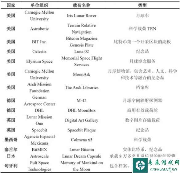 易采游戏网