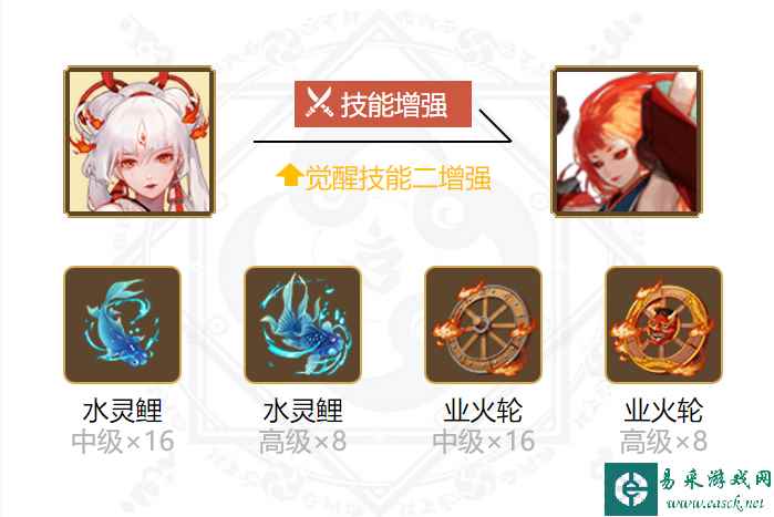 《阴阳师》不知火御魂搭配一览2024