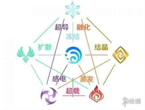 网2
