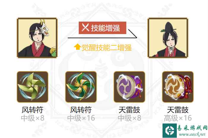 《阴阳师》2024鬼灯御魂搭配一览