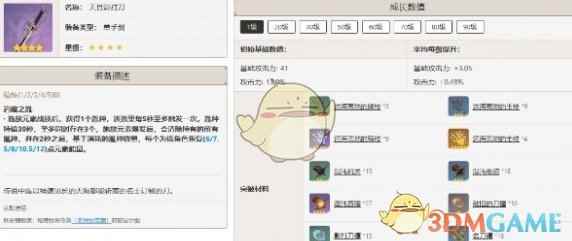 《原神》神里绫人最佳武器推荐排行一览