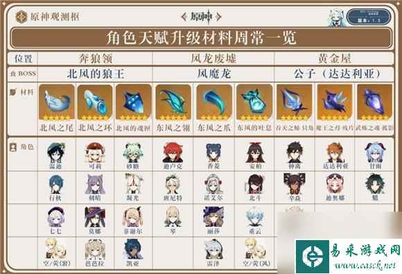 原神啥时间刷新副本 原神副本的刷新时间规律是什么