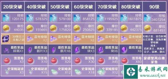 网2
