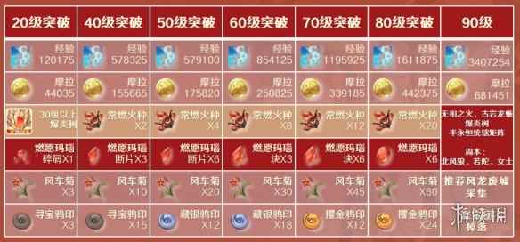 网3