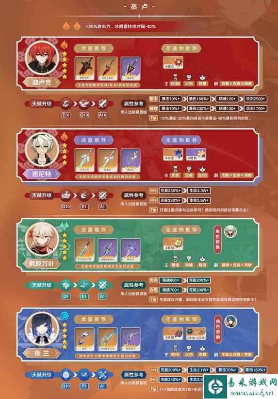网2