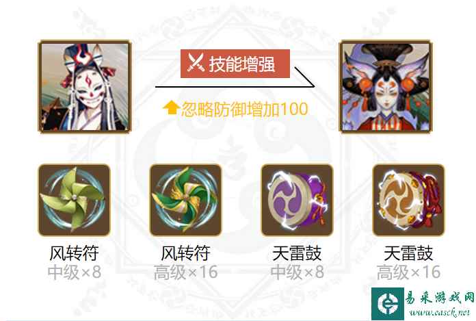 阴阳师玉藻前御魂怎么搭配 玉藻前御魂搭配推荐