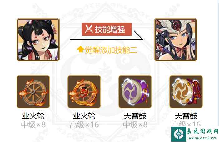 《阴阳师》2024花鸟卷御魂搭配一览