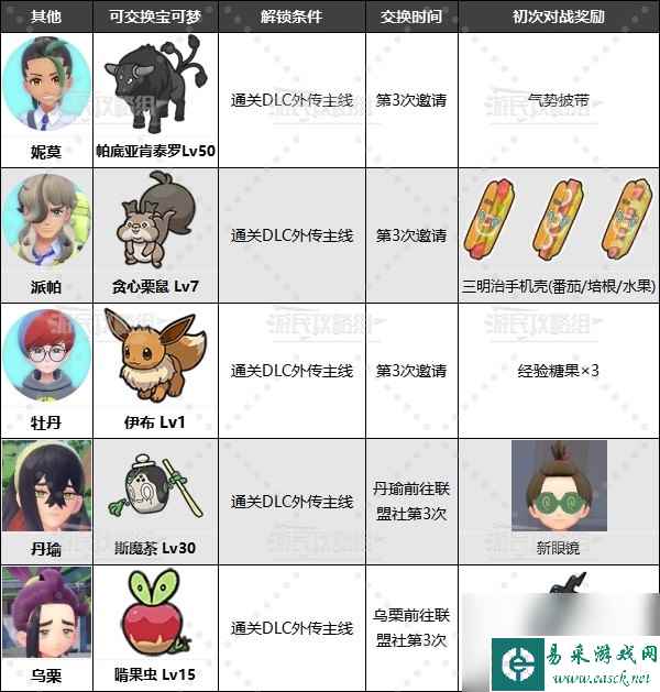 《宝可梦朱紫》DLC全可交换宝可梦一览 特邀教员怎么解锁