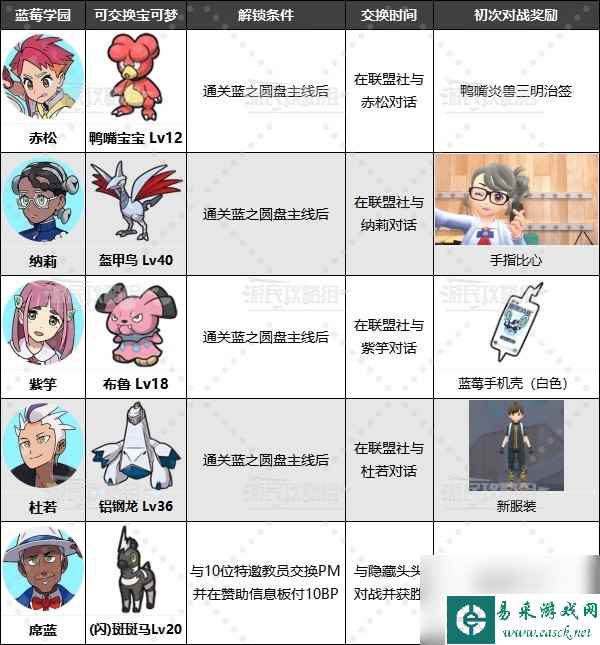 《宝可梦朱紫》DLC全可交换宝可梦一览 特邀教员怎么解锁
