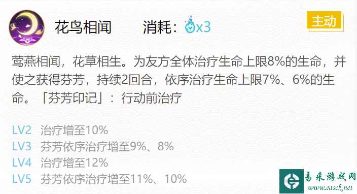 《阴阳师》2024花鸟卷御魂搭配一览