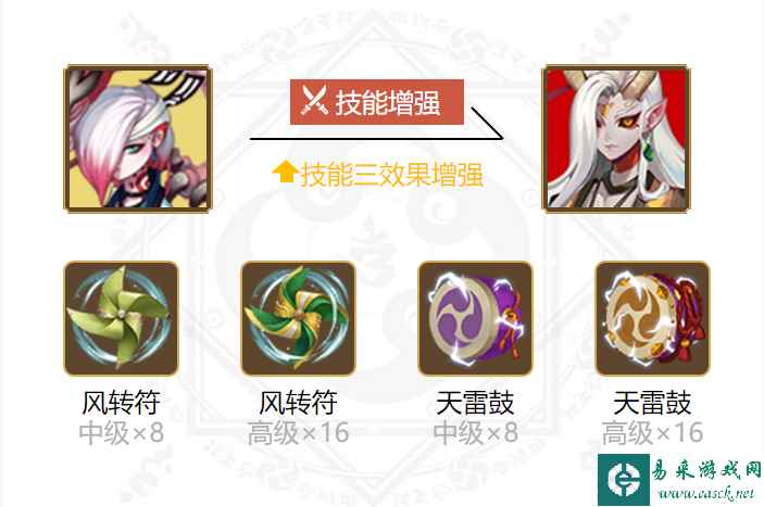 《阴阳师》2024一目连御魂搭配一览