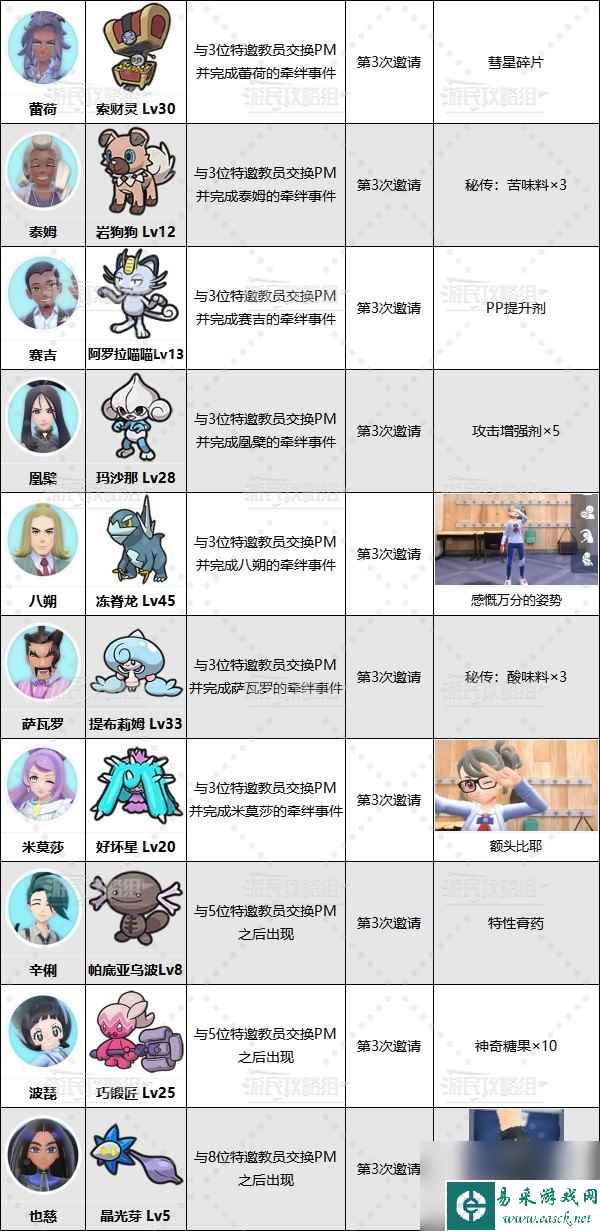 《宝可梦朱紫》DLC全可交换宝可梦一览 特邀教员怎么解锁