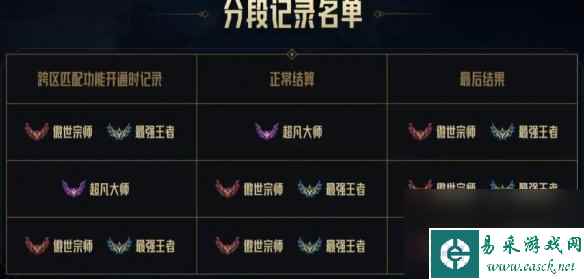 单机攻略《英雄联盟》2024合区公告一览
