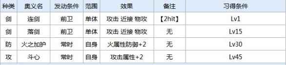一血万杰柳生十兵卫技能属性介绍