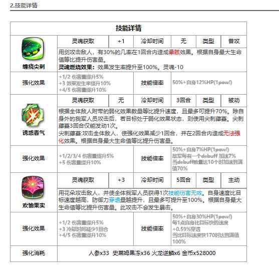 网3