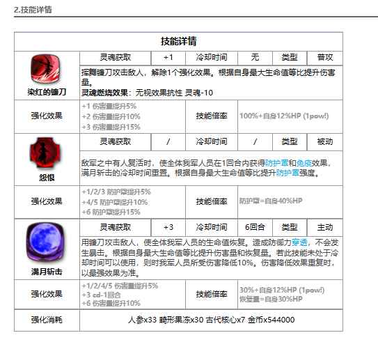 网3