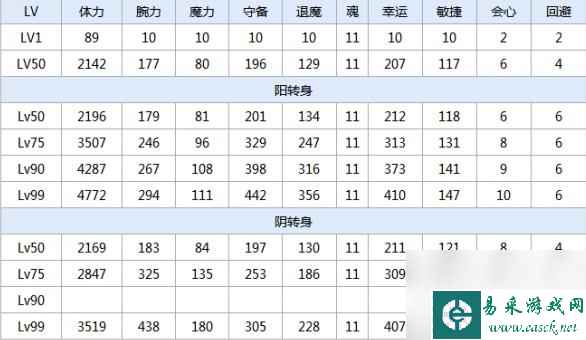 一血万杰柳生十兵卫技能属性介绍