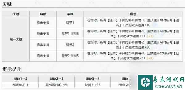 明日方舟先锋标志 明日方舟五星先锋极境图鉴分享攻略