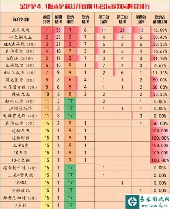 网2