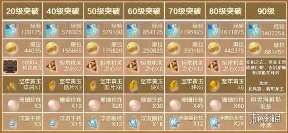 网2