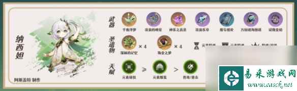 原神提纳里最强配队思路