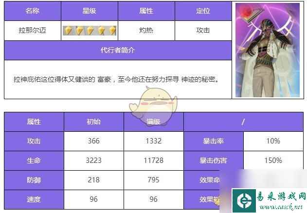 众神派对拉那尔迈厉害吗-拉那尔迈角色测评